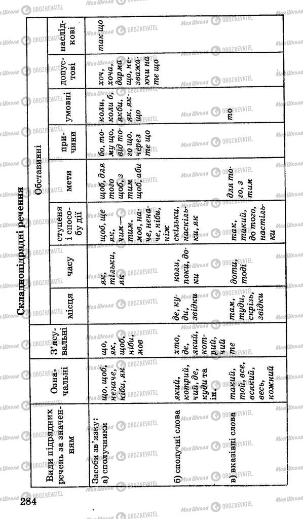 Учебники Укр мова 11 класс страница 284