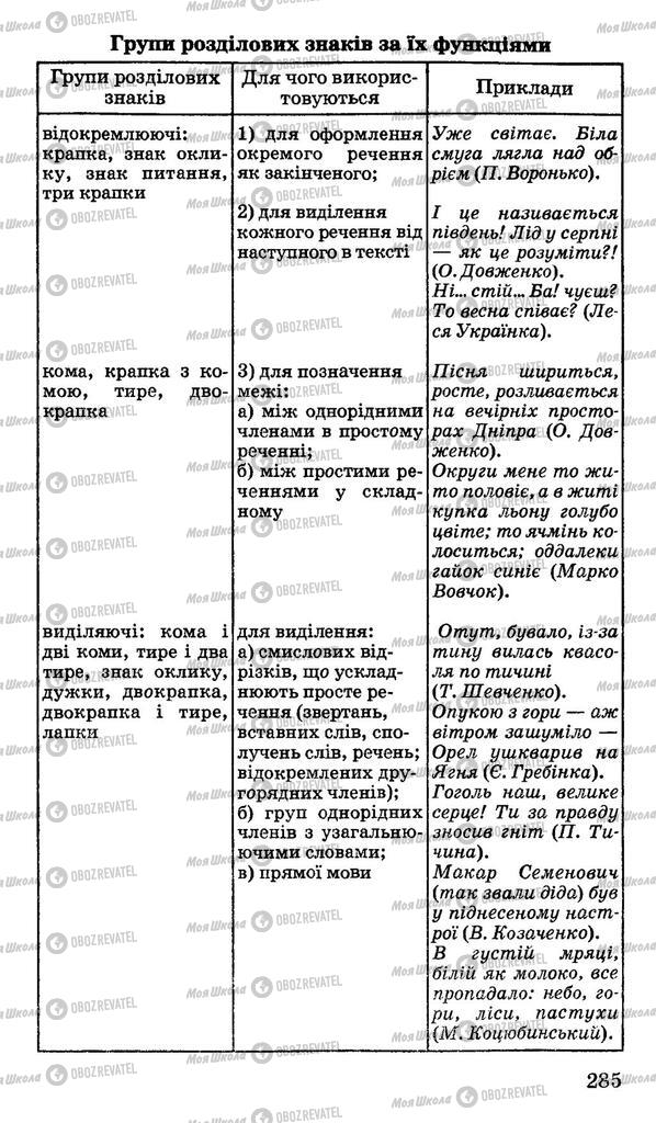 Підручники Українська мова 11 клас сторінка 285