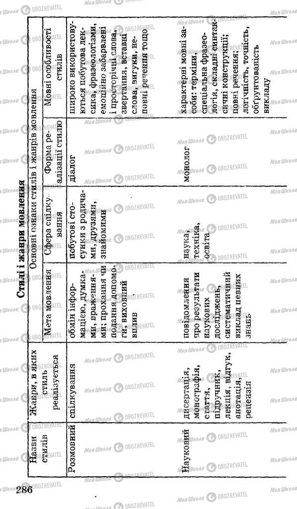 Учебники Укр мова 11 класс страница 286