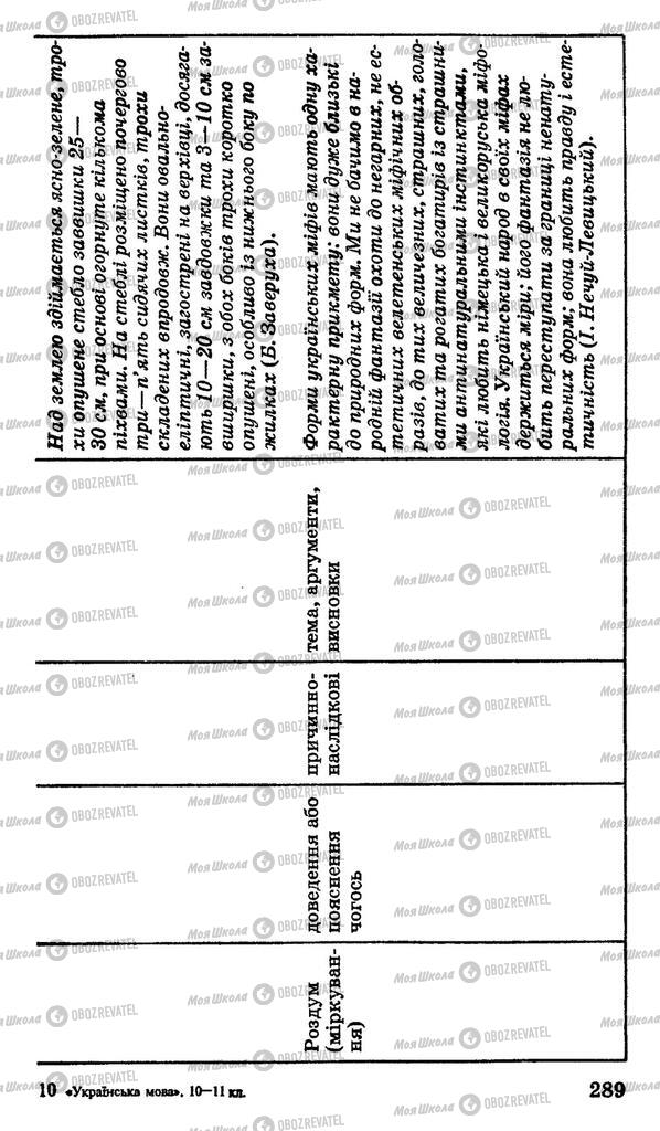 Учебники Укр мова 11 класс страница 289