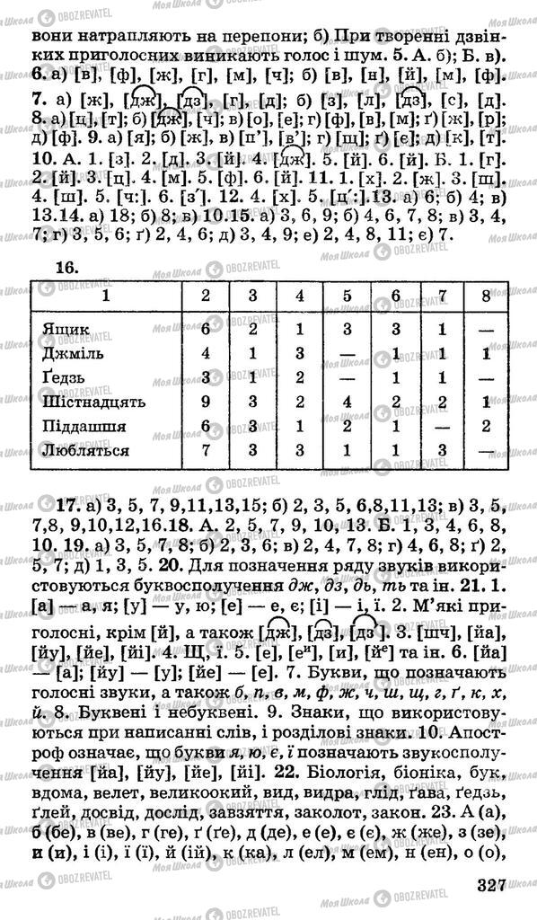 Учебники Укр мова 11 класс страница 327