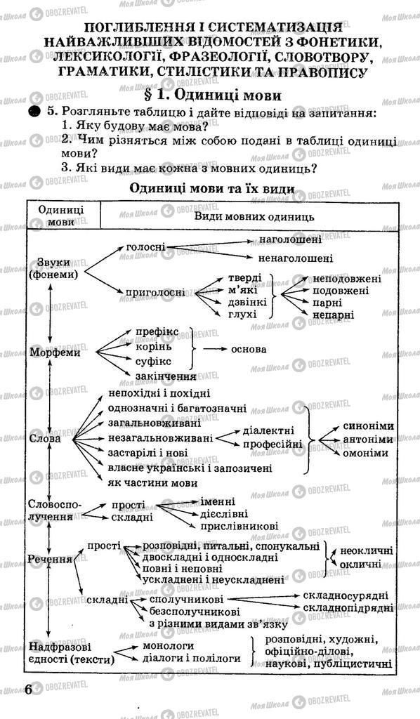 Учебники Укр мова 11 класс страница 6