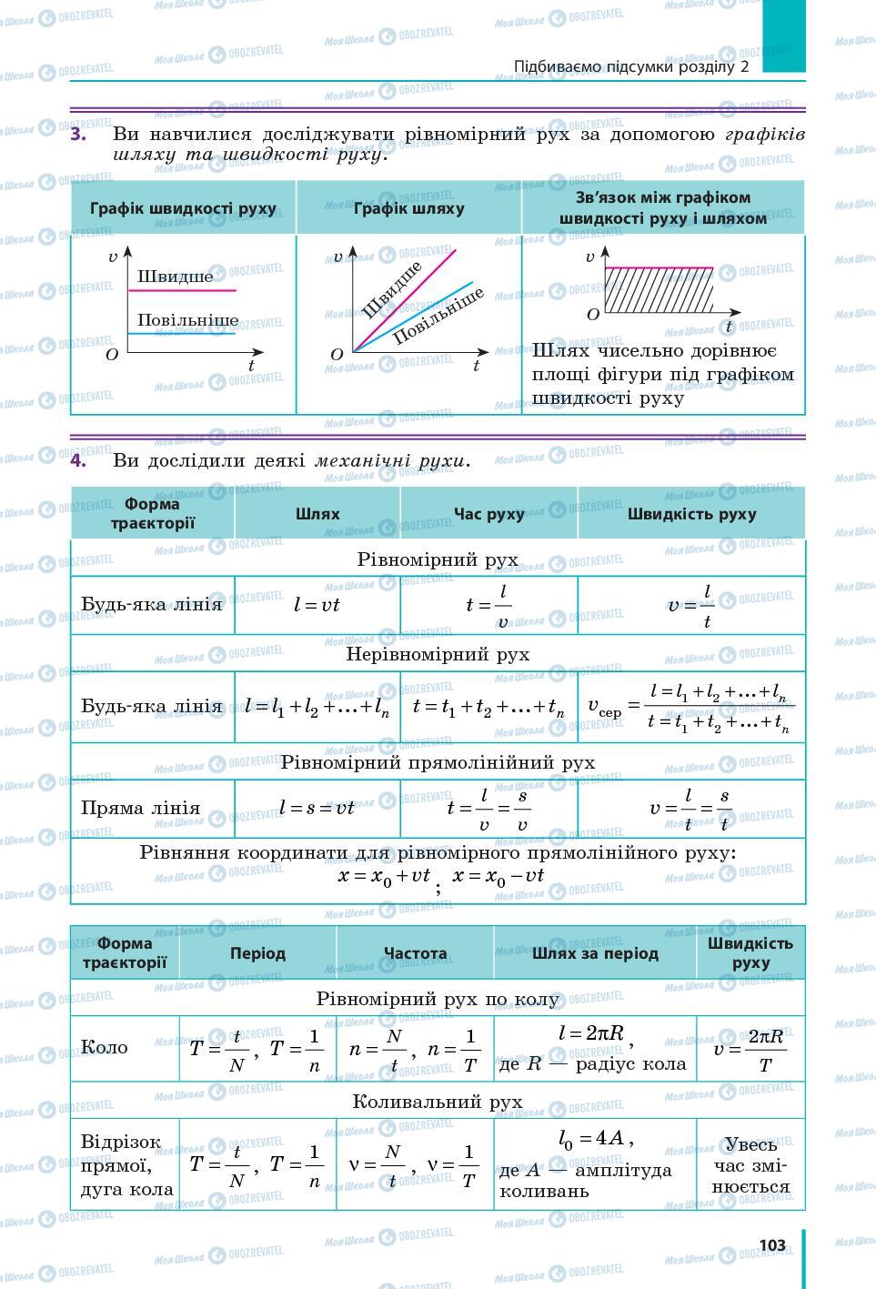 Учебники Физика 7 класс страница 103
