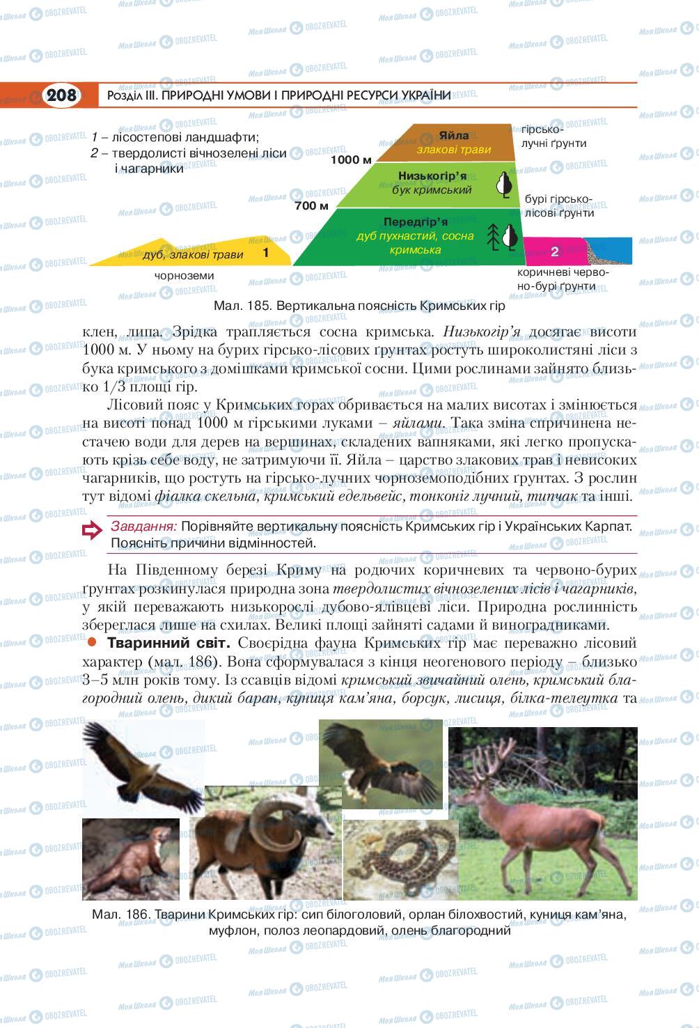 Підручники Географія 8 клас сторінка 208