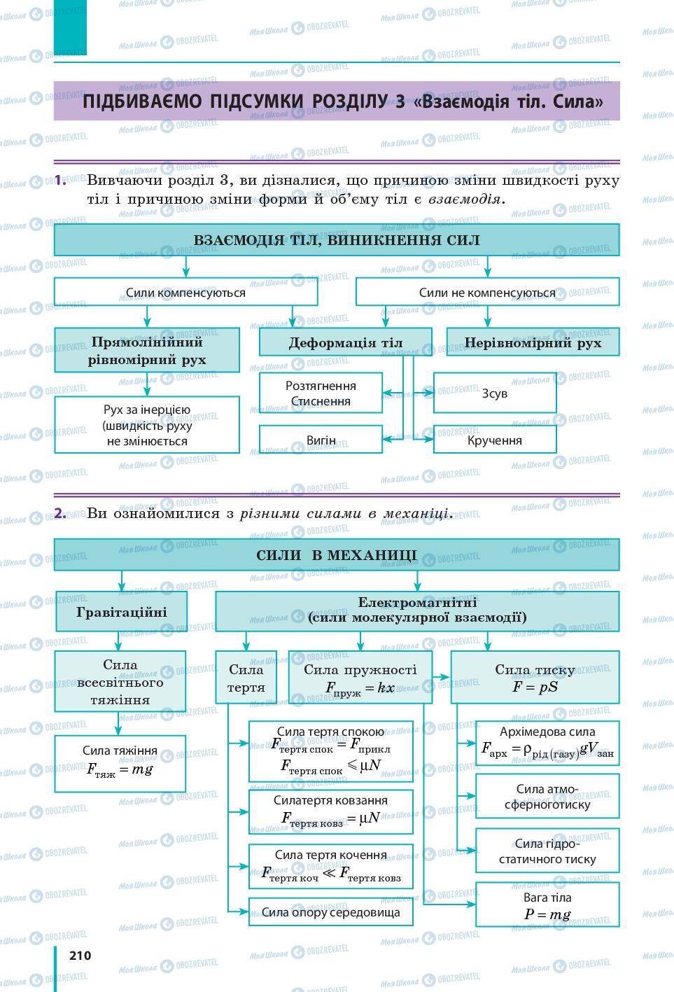 Підручники Фізика 7 клас сторінка 210