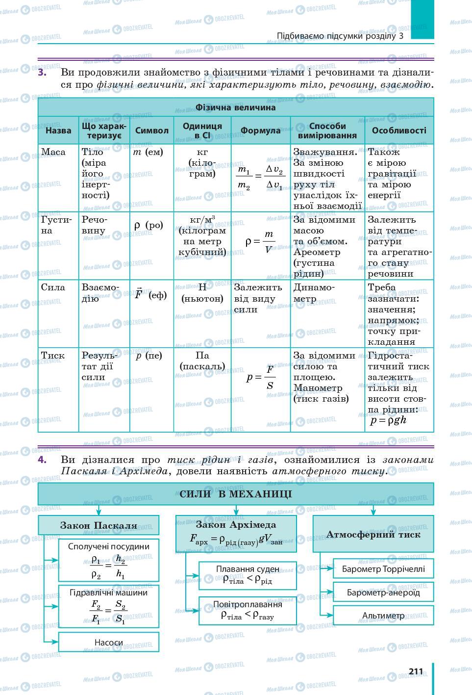 Підручники Фізика 7 клас сторінка 211