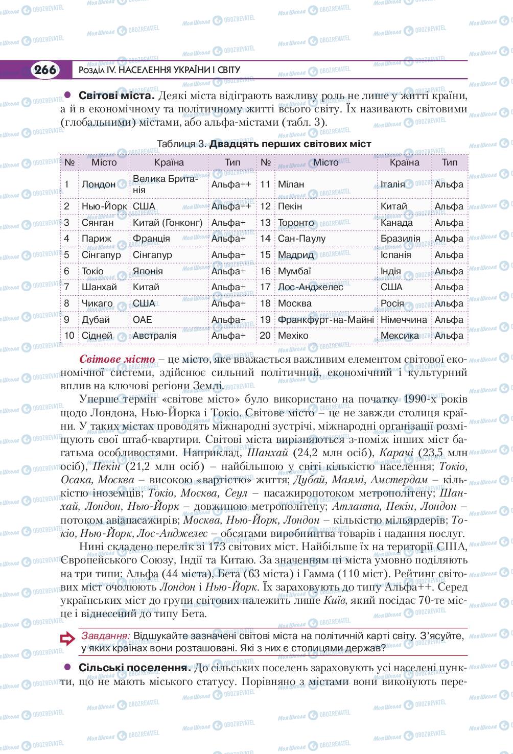 Підручники Географія 8 клас сторінка 266