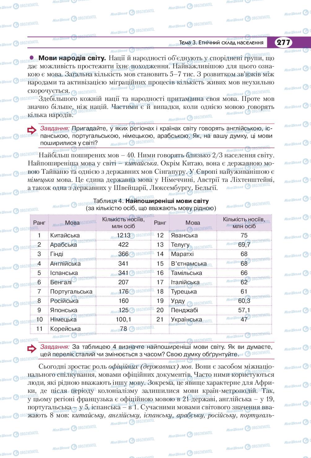 Підручники Географія 8 клас сторінка 277