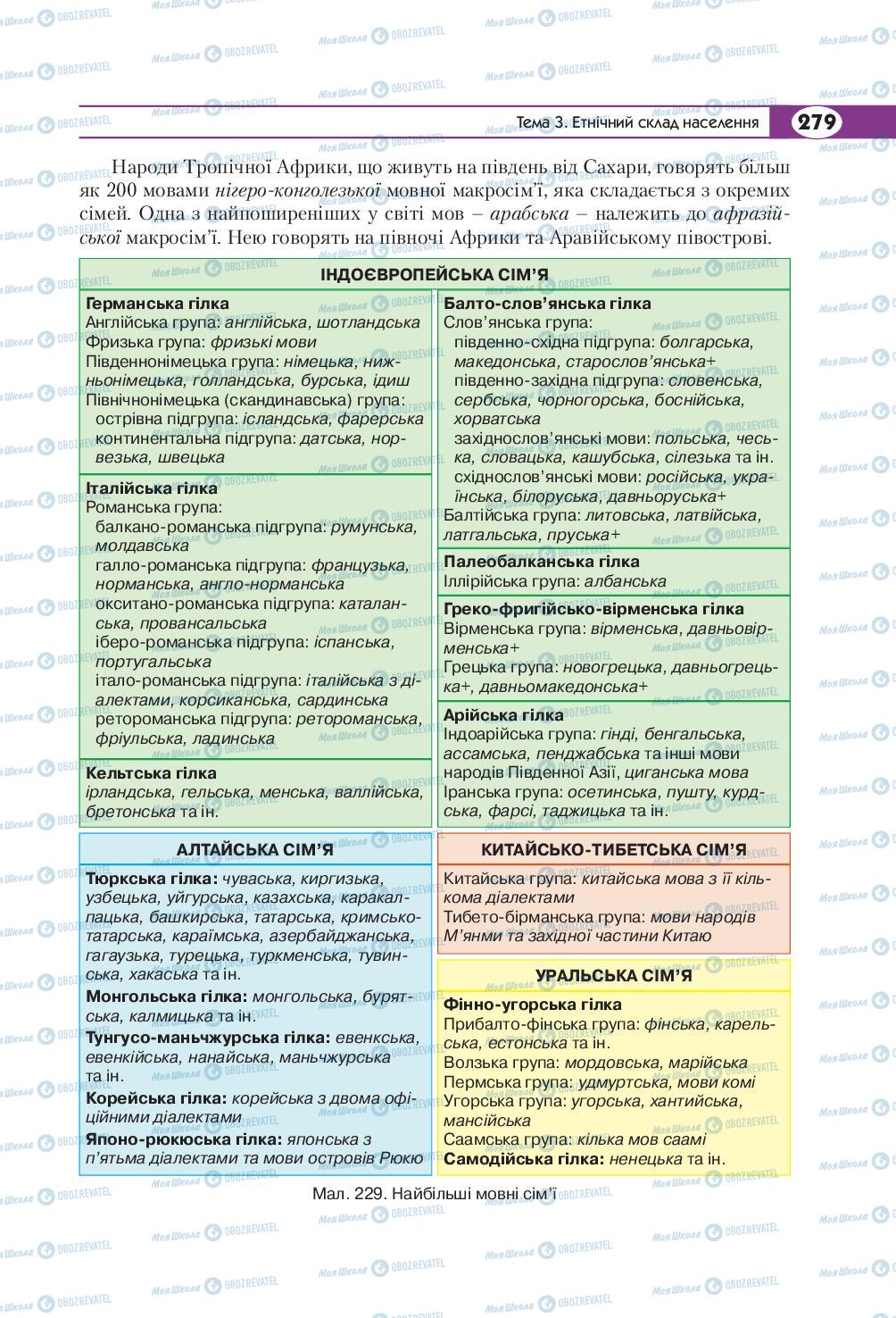 Підручники Географія 8 клас сторінка 279