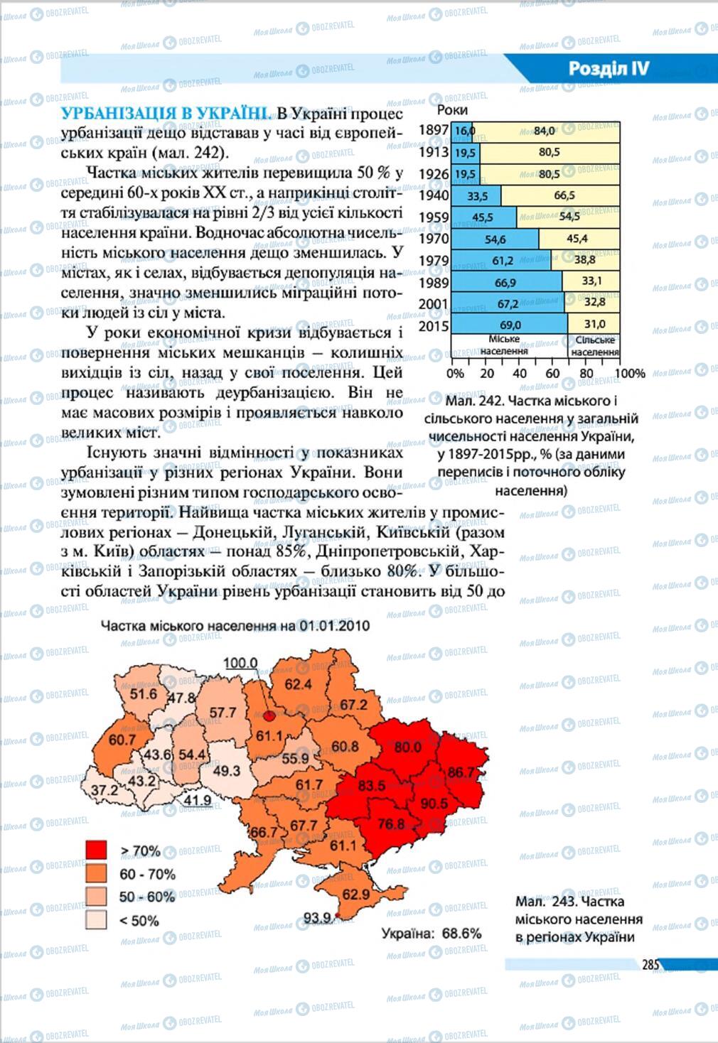 Підручники Географія 8 клас сторінка 285