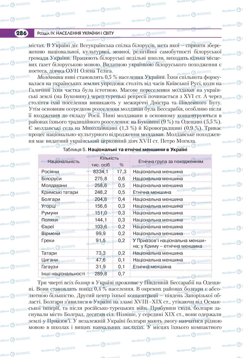 Підручники Географія 8 клас сторінка 286