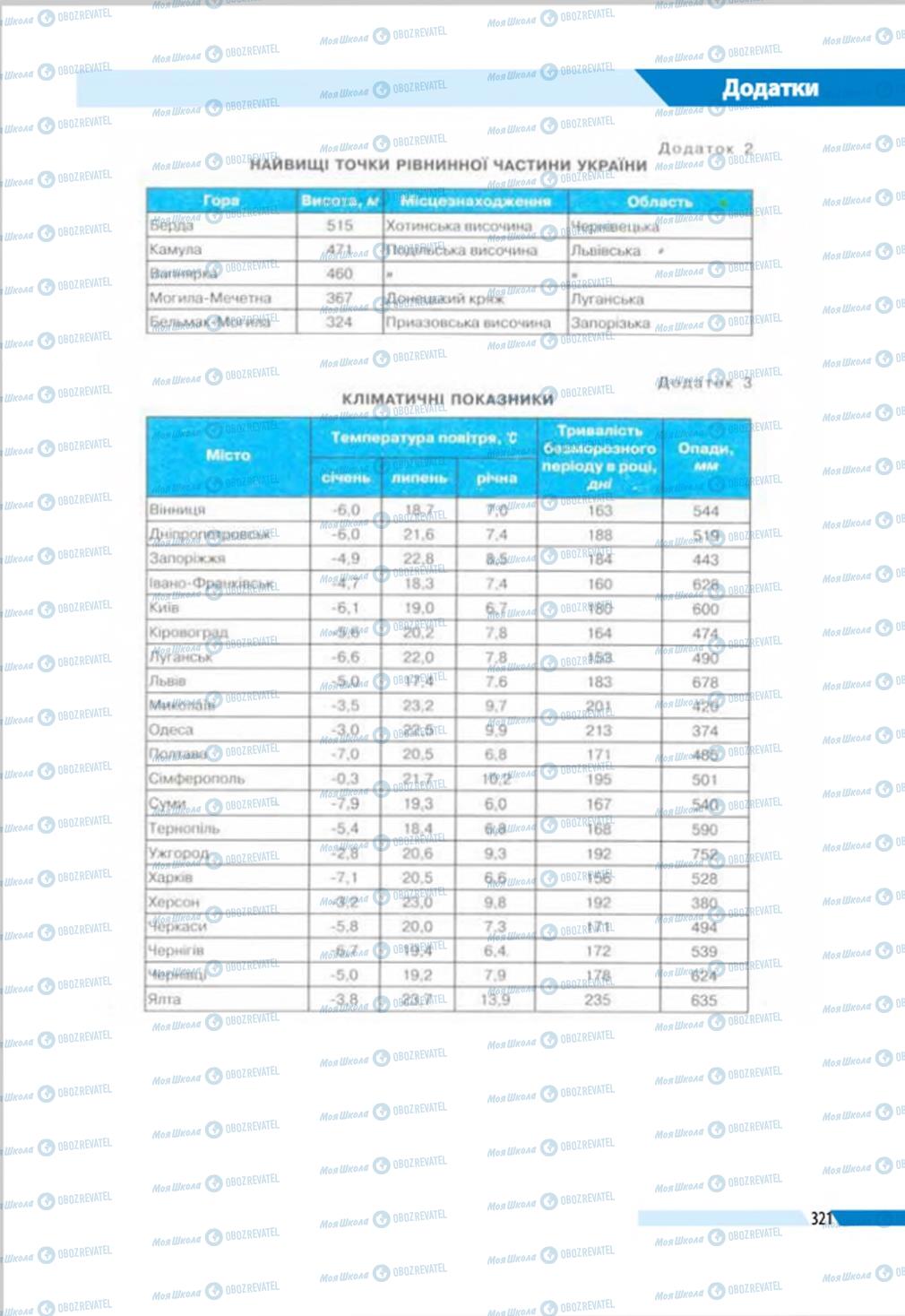 Учебники География 8 класс страница 321
