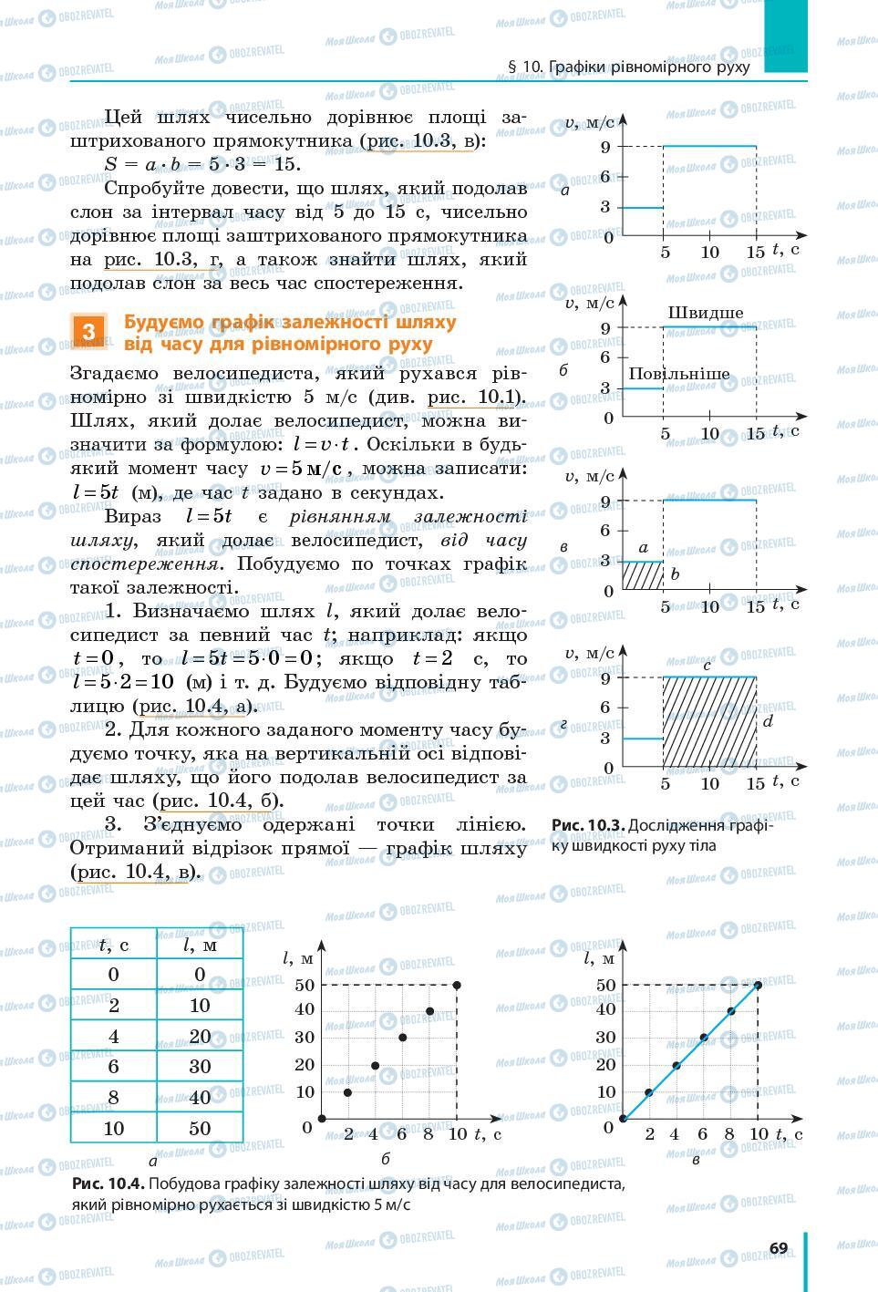 Учебники Физика 7 класс страница 69