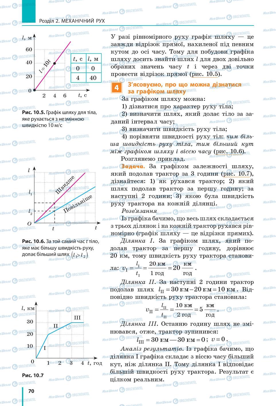 Підручники Фізика 7 клас сторінка 70