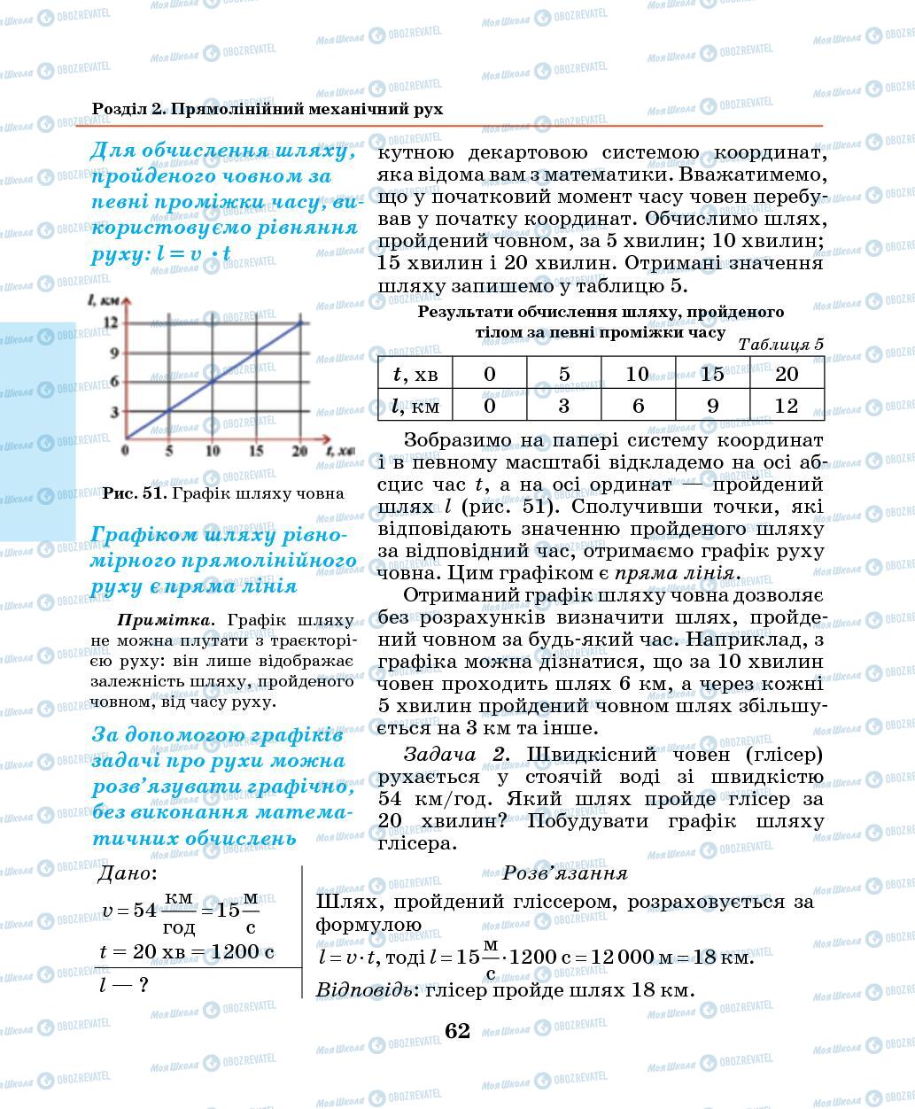 Учебники Физика 7 класс страница 62