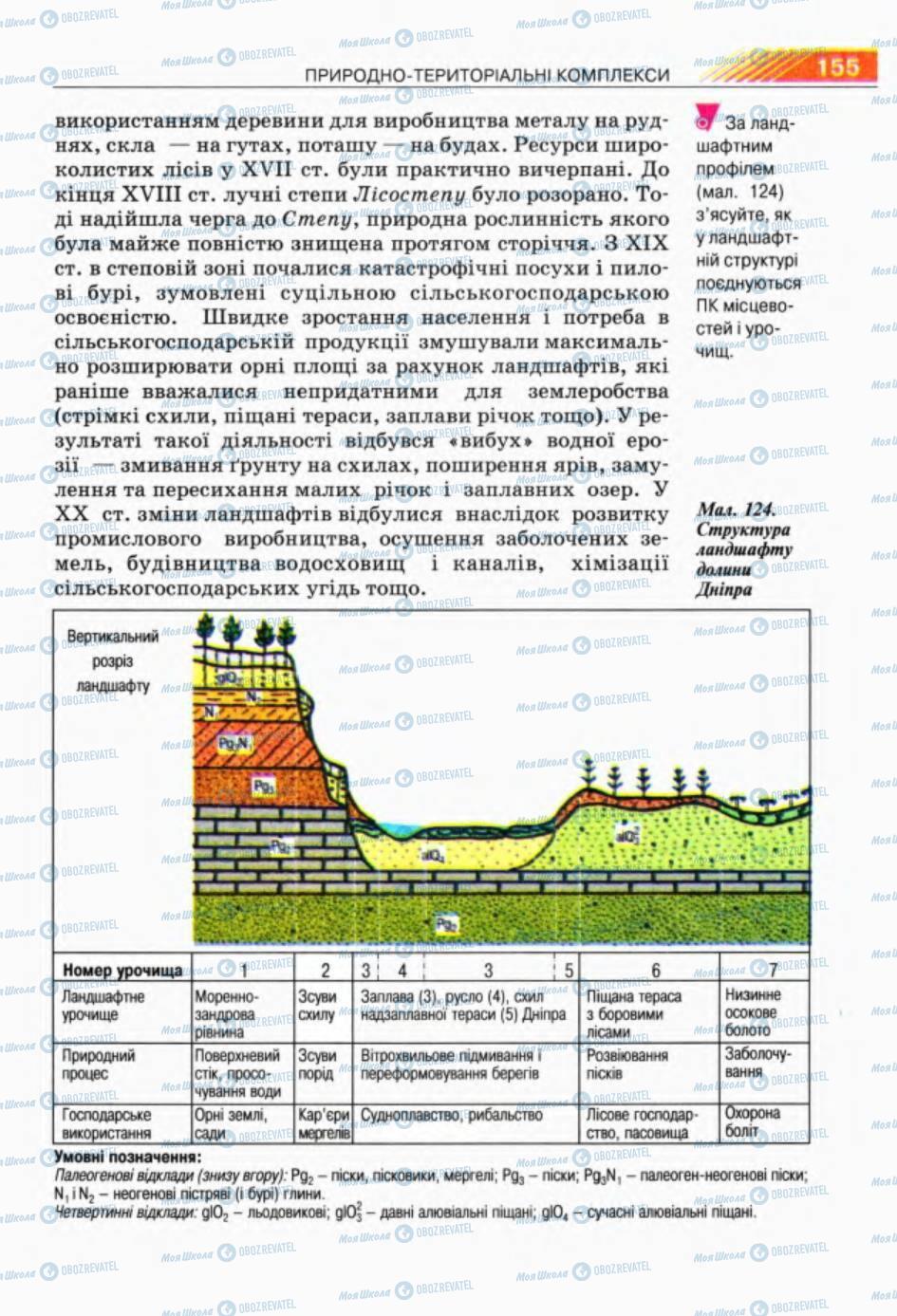 Учебники География 8 класс страница 155