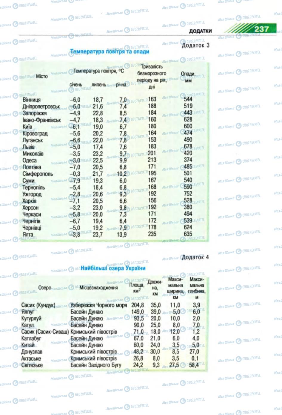 Підручники Географія 8 клас сторінка 237