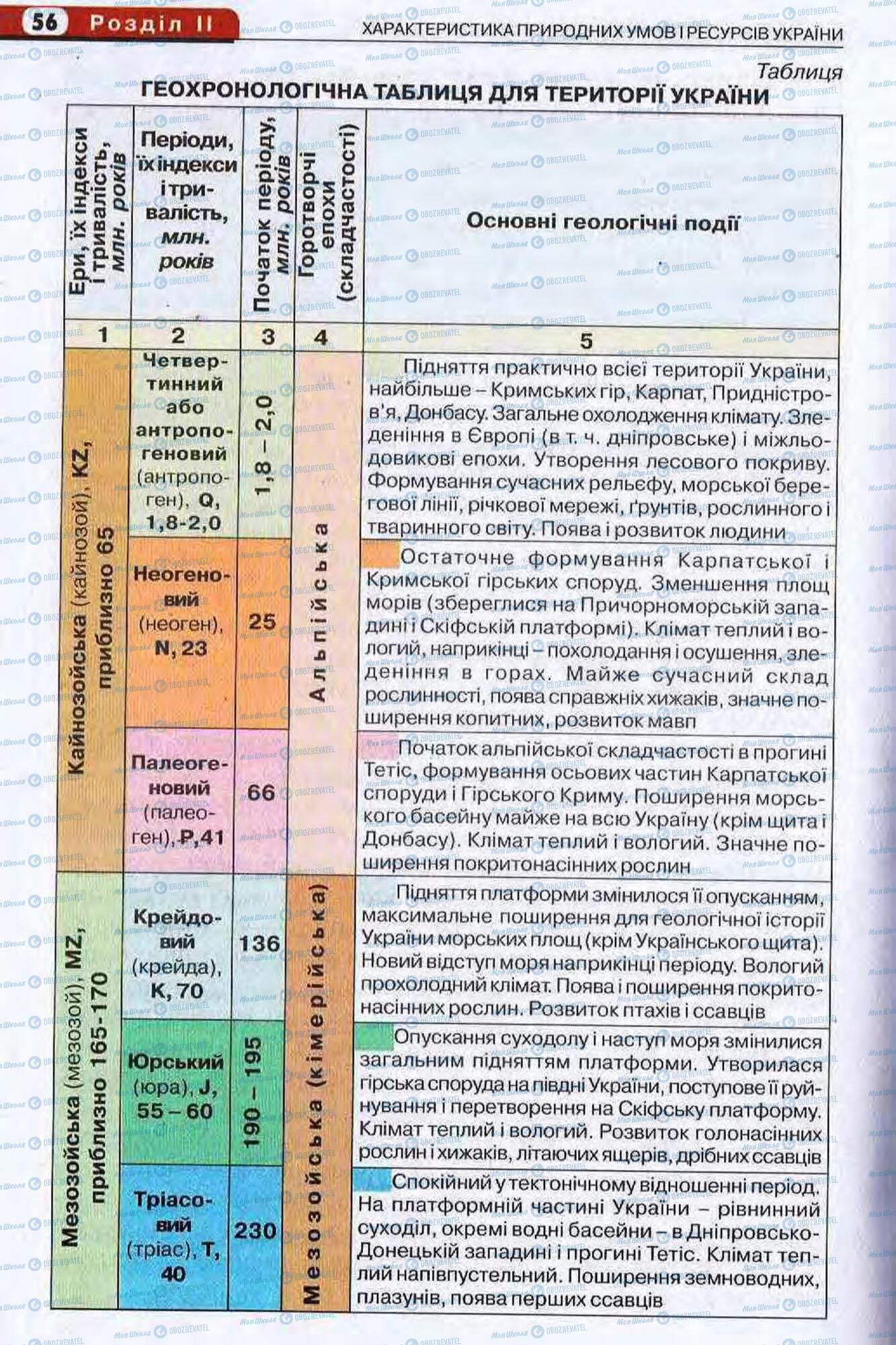 Підручники Географія 8 клас сторінка 56