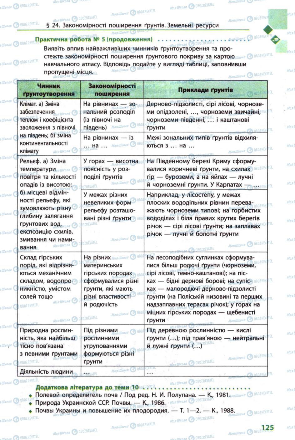 Підручники Географія 8 клас сторінка 125