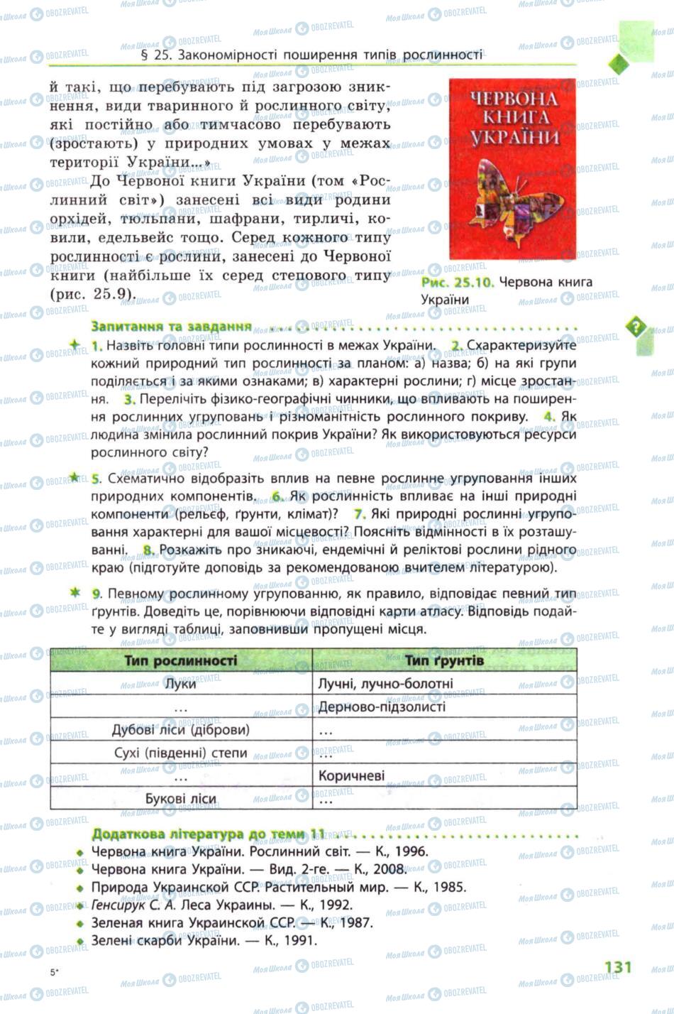 Підручники Географія 8 клас сторінка 131