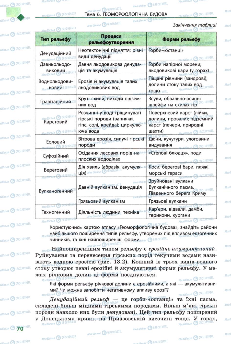 Учебники География 8 класс страница 70