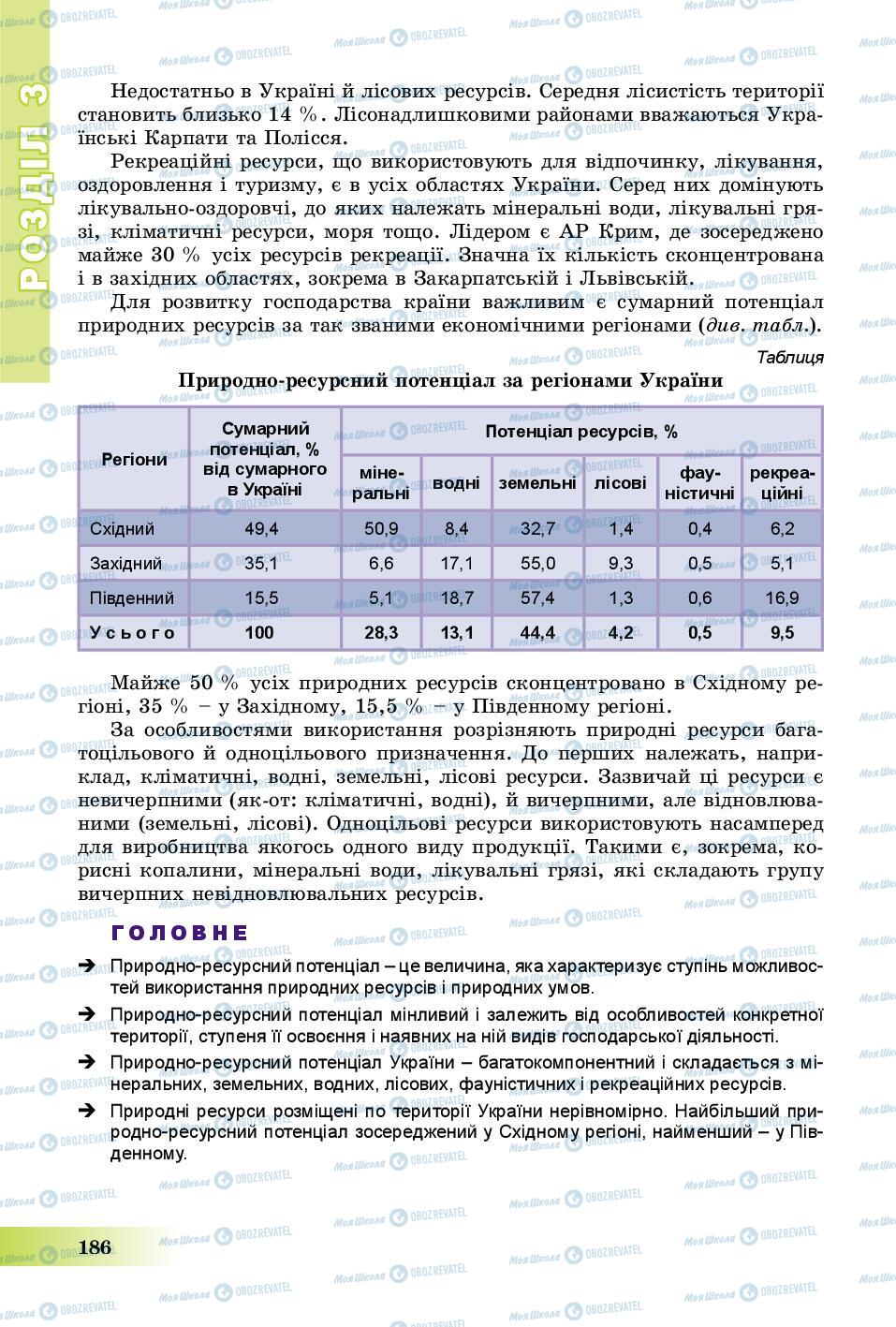 Учебники География 8 класс страница 186