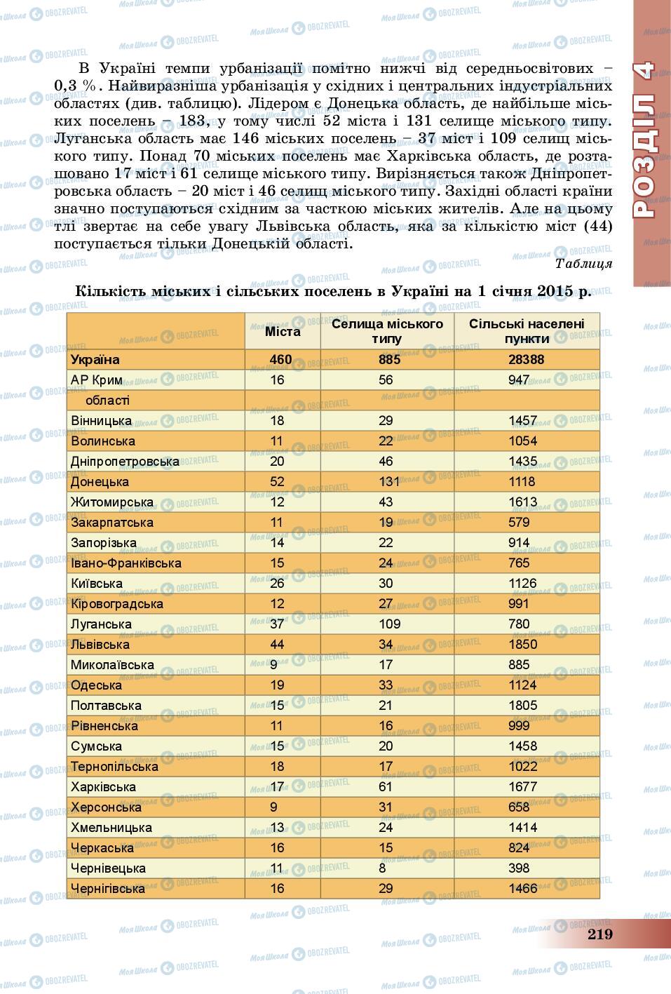 Підручники Географія 8 клас сторінка 219