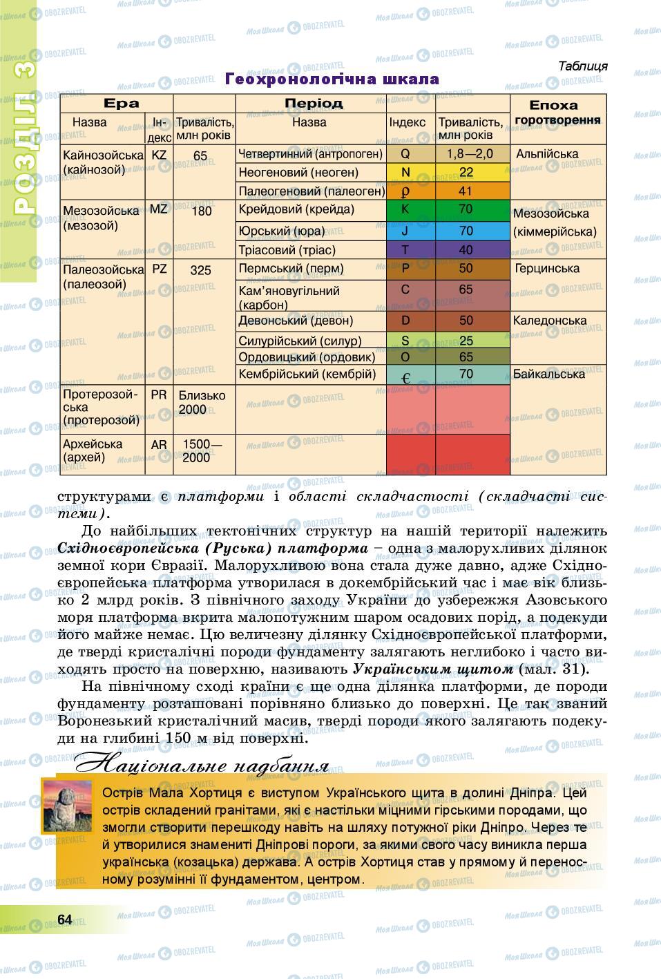 Учебники География 8 класс страница 64