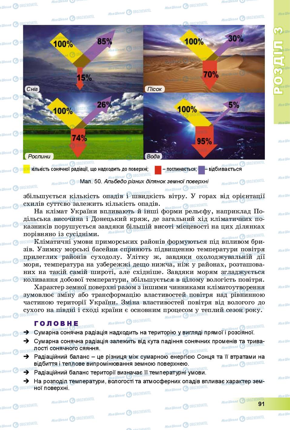 Учебники География 8 класс страница 91