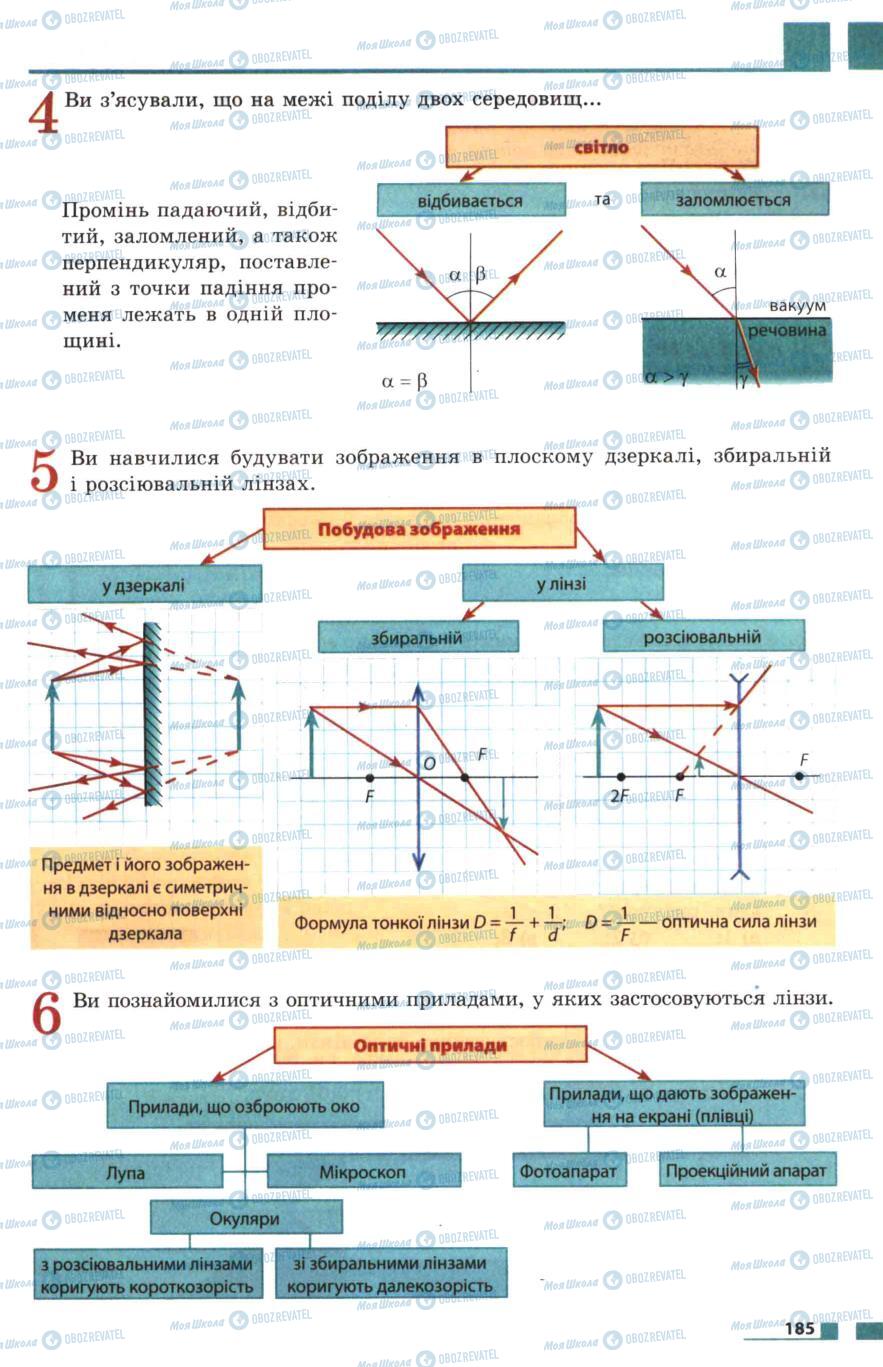 Підручники Фізика 7 клас сторінка 185