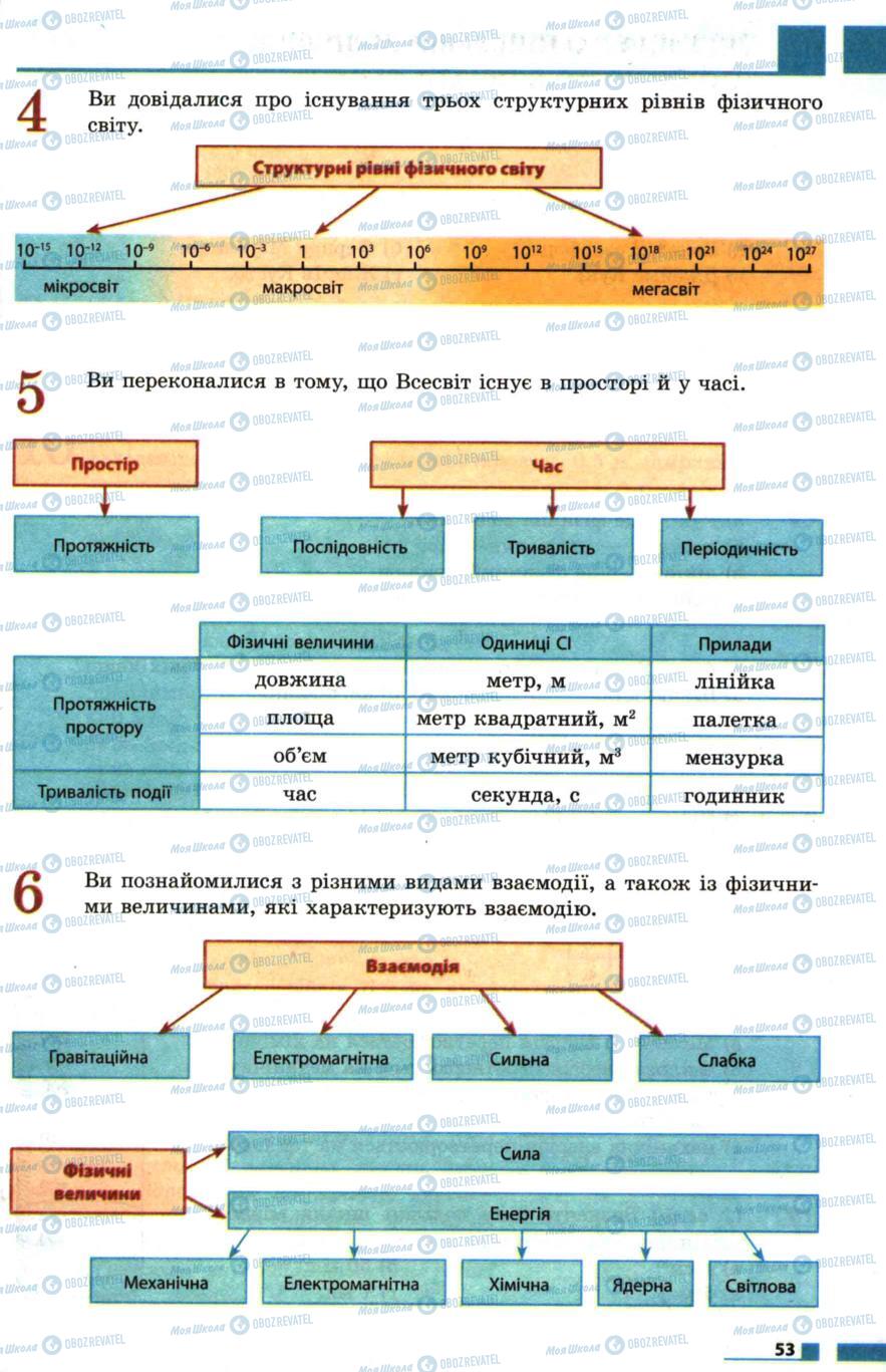 Підручники Фізика 7 клас сторінка 53