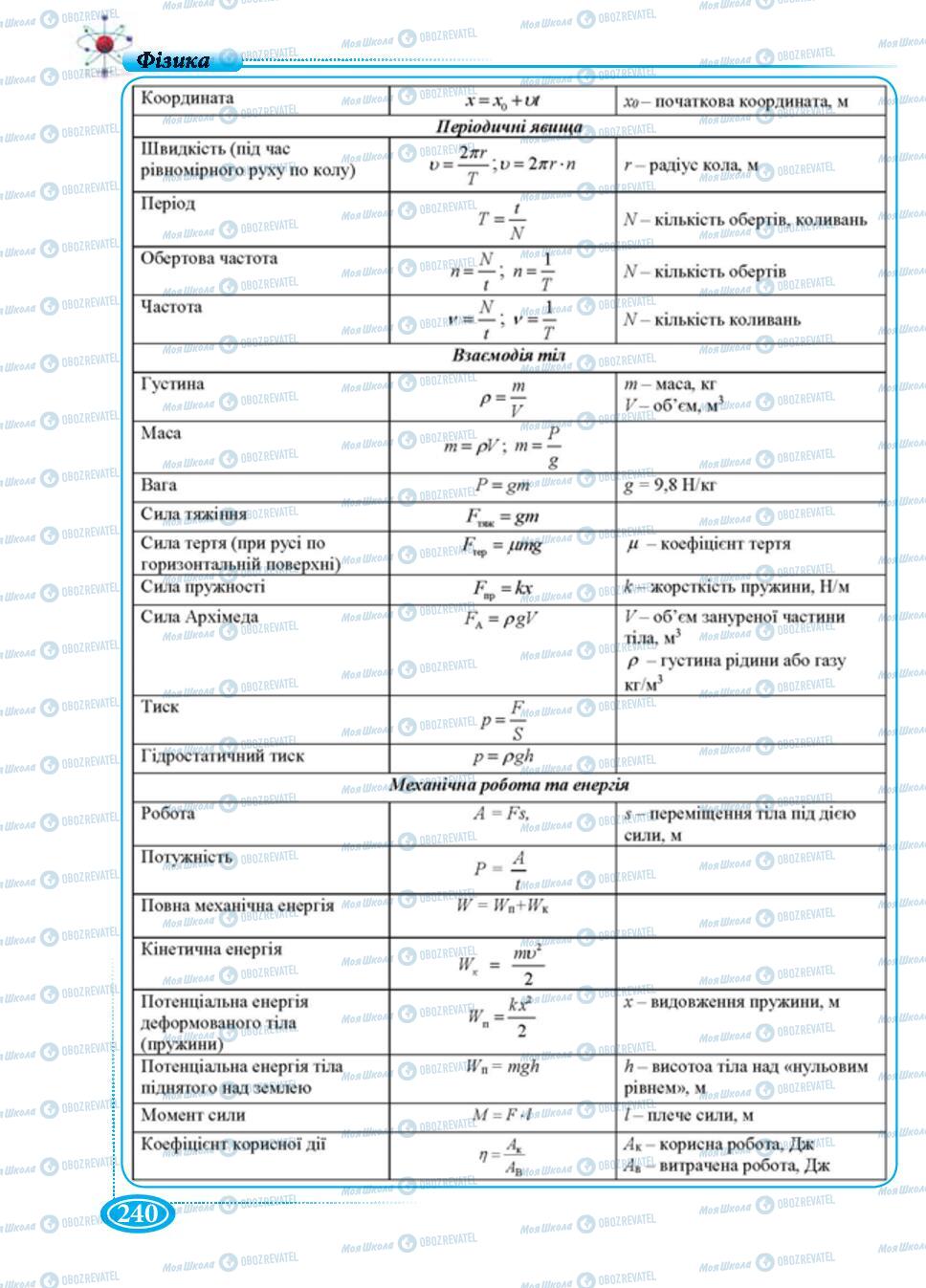 Учебники Физика 7 класс страница 240