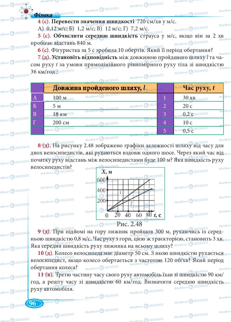 Учебники Физика 7 класс страница 96