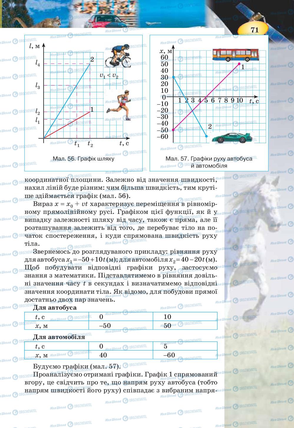 Підручники Фізика 7 клас сторінка 71