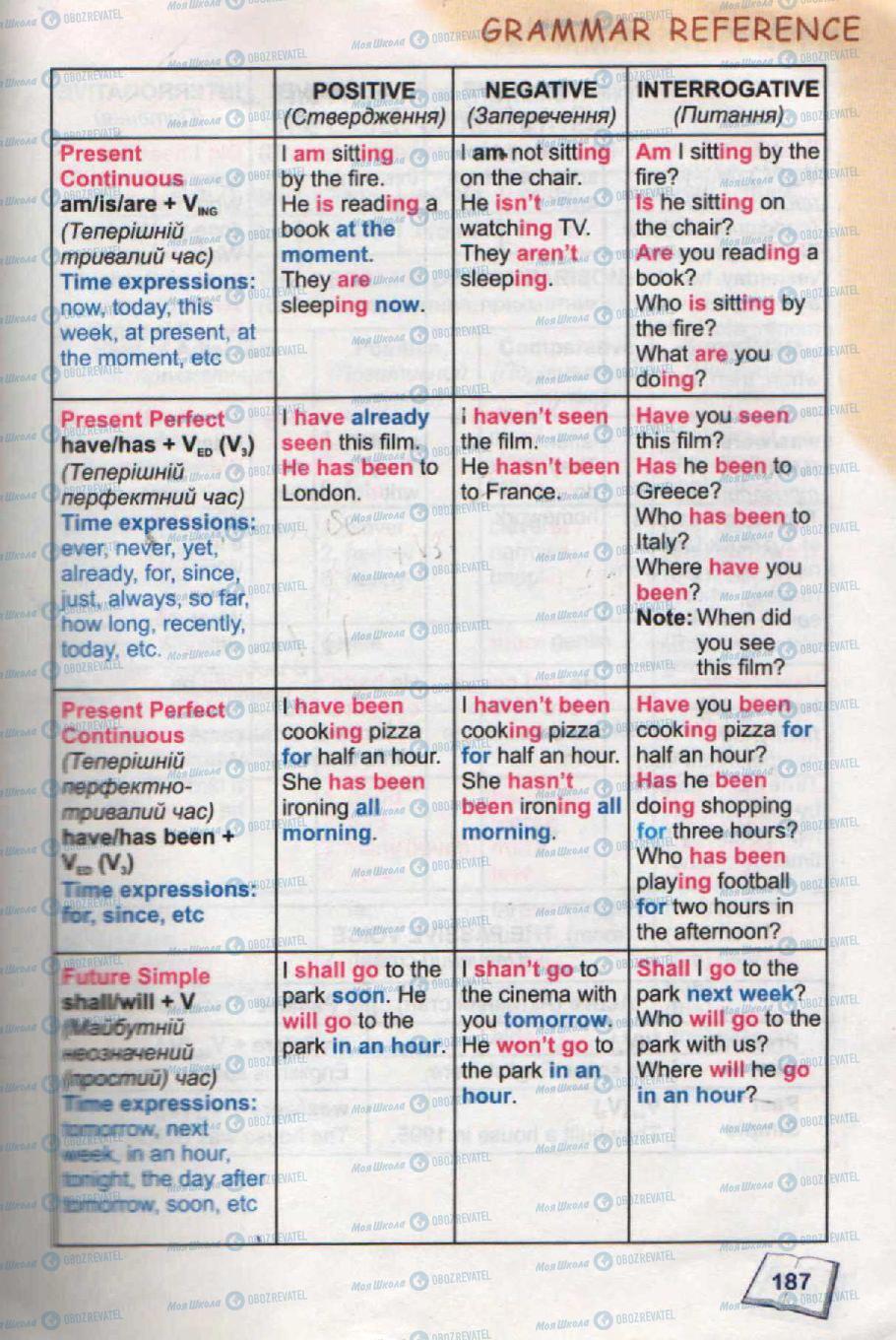 Учебники Английский язык 7 класс страница 187