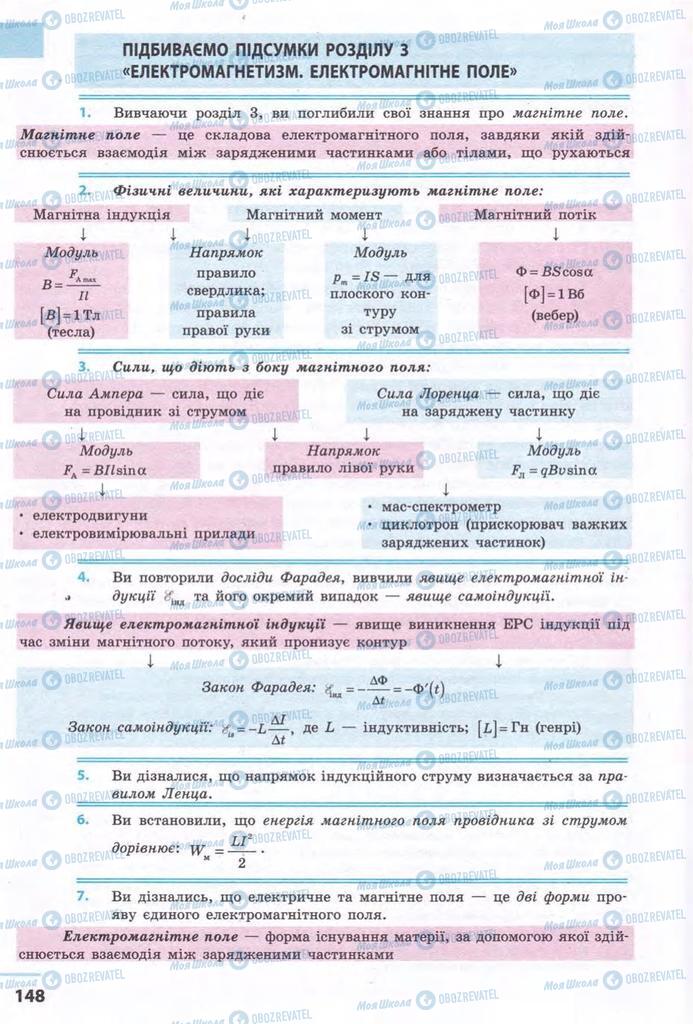 Підручники Фізика 11 клас сторінка 148