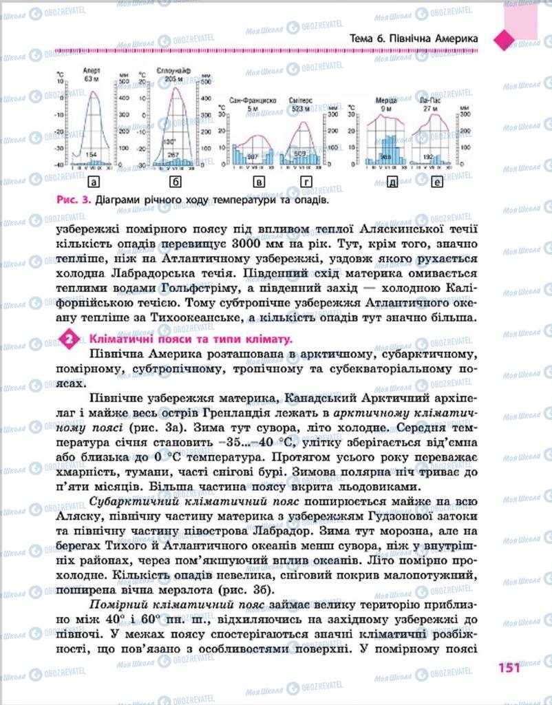 Підручники Географія 7 клас сторінка 151