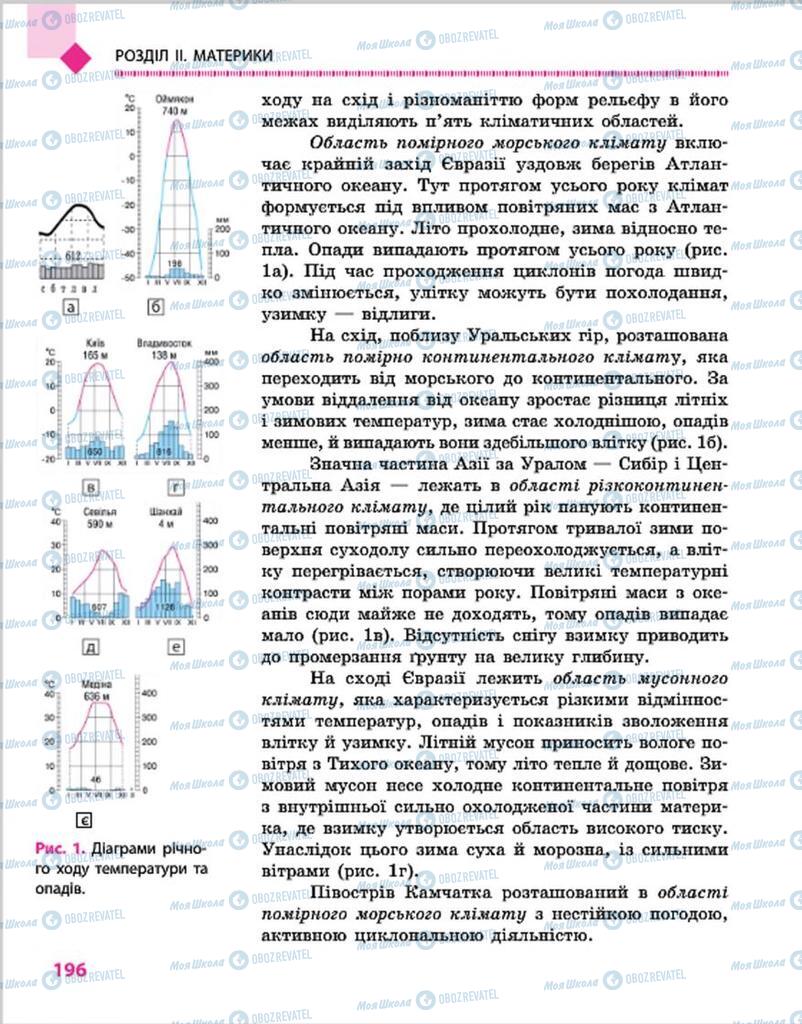 Підручники Географія 7 клас сторінка 196