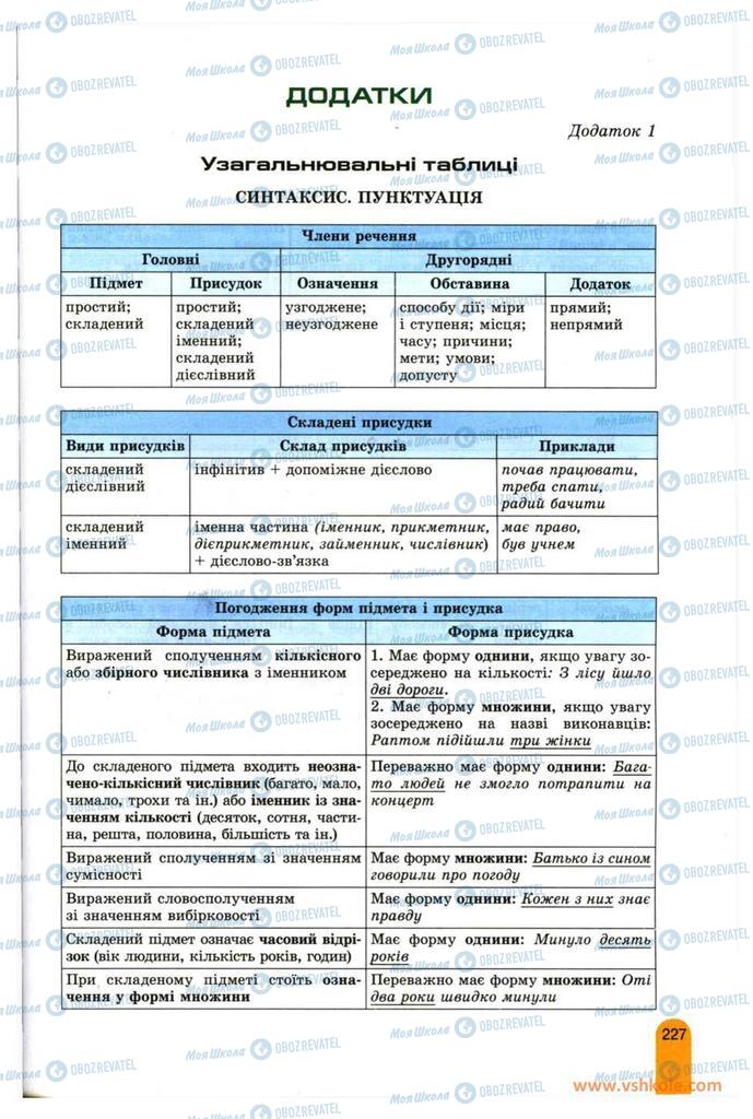 Підручники Українська мова 11 клас сторінка 227
