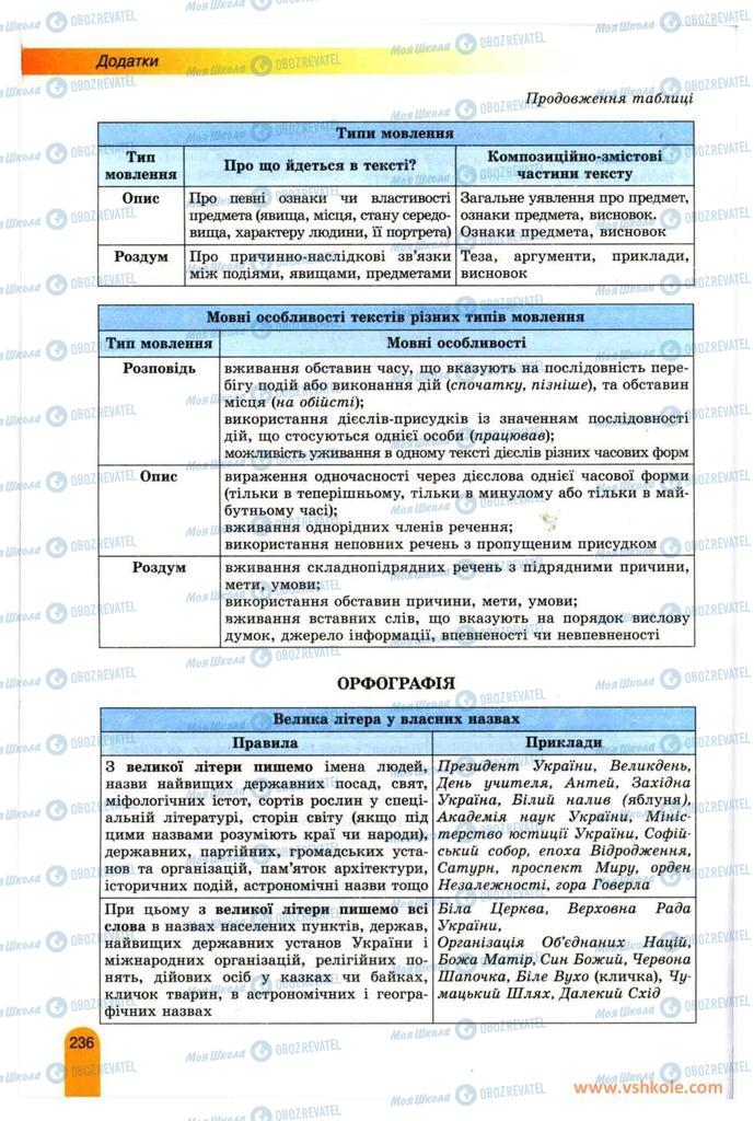 Підручники Українська мова 11 клас сторінка 236