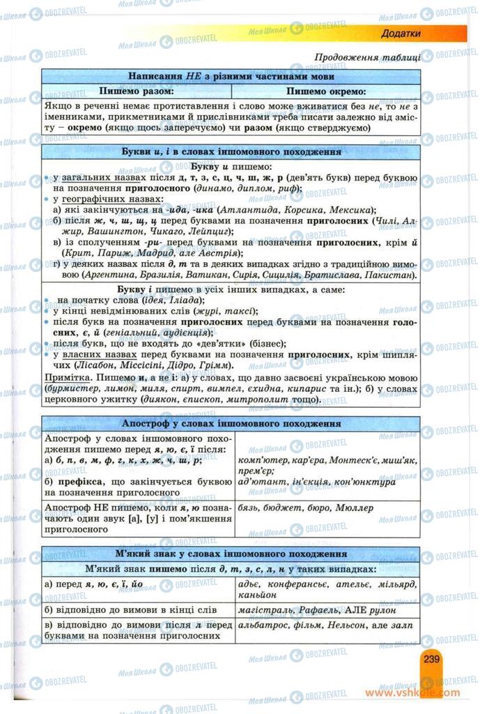 Підручники Українська мова 11 клас сторінка 239