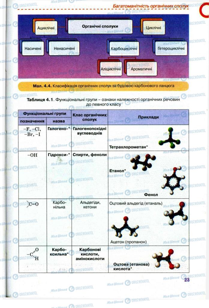 Учебники Химия 11 класс страница 23