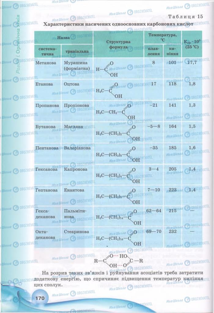 Підручники Хімія 11 клас сторінка 170