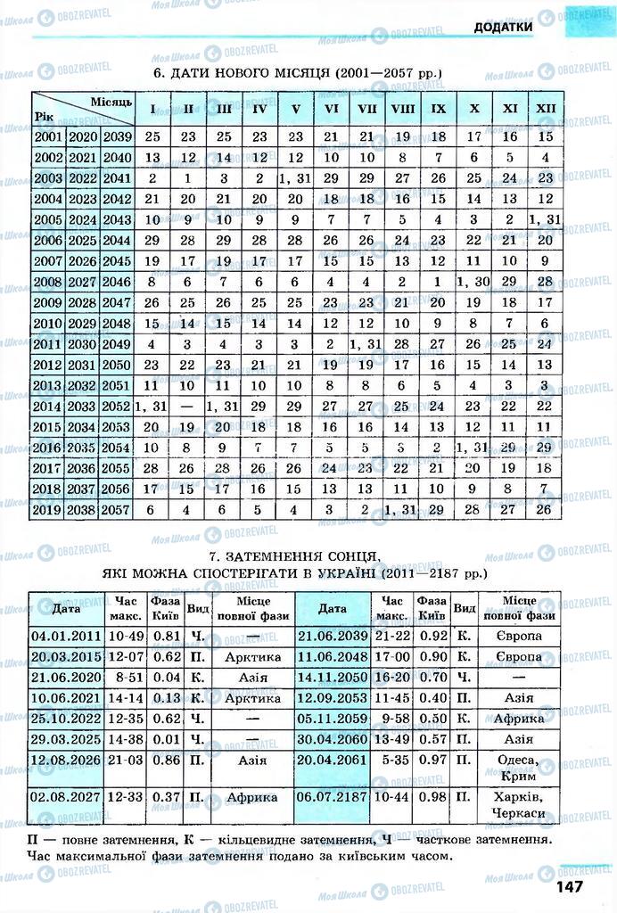 Підручники Астрономія 11 клас сторінка 147