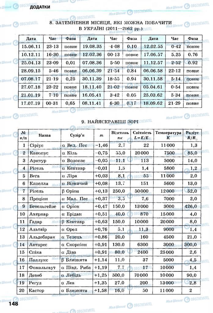 Підручники Астрономія 11 клас сторінка 148