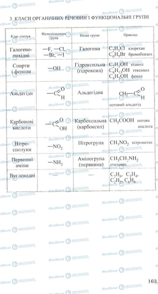 Учебники Химия 11 класс страница 163