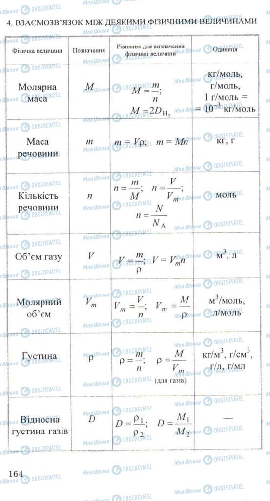 Підручники Хімія 11 клас сторінка 164