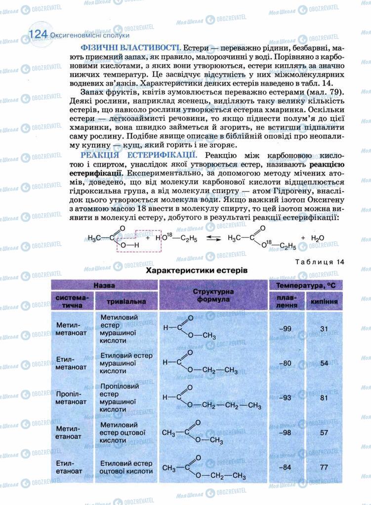 Підручники Хімія 11 клас сторінка 124
