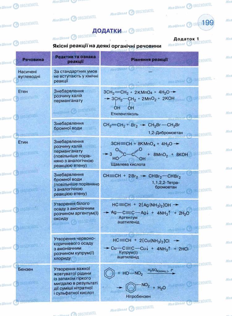 Підручники Хімія 11 клас сторінка  199