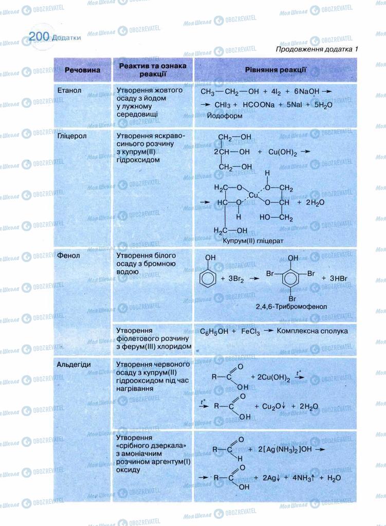 Підручники Хімія 11 клас сторінка 200
